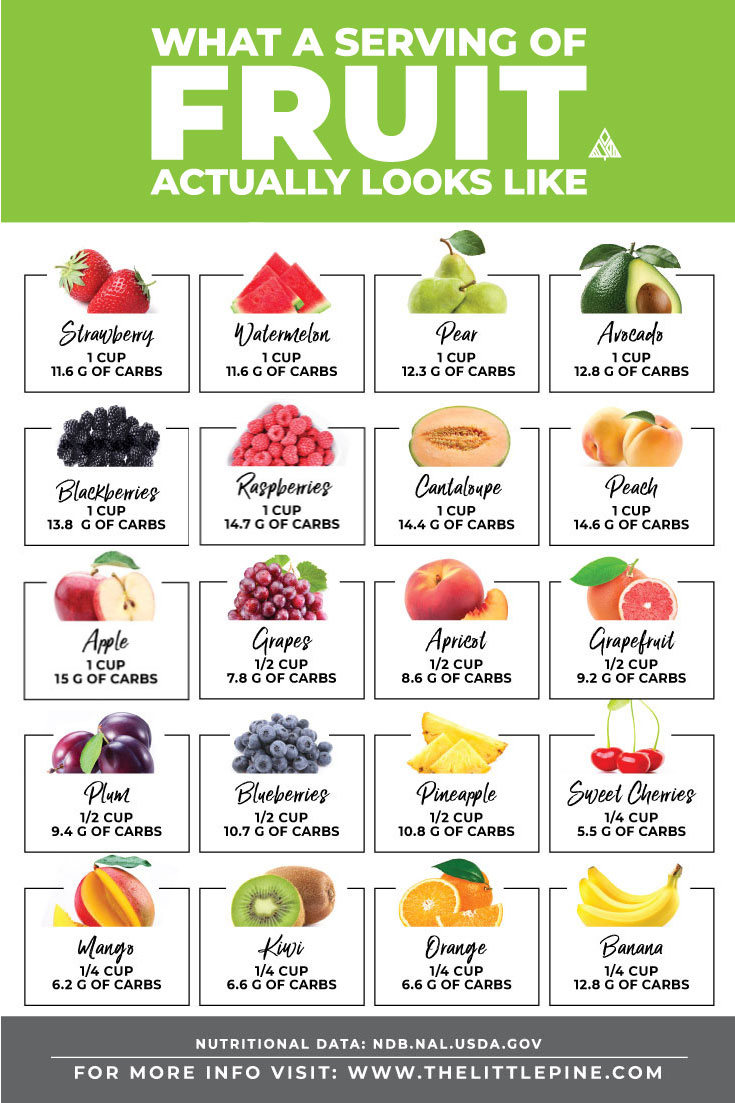 high-carb-fruits-and-vegetables-chart