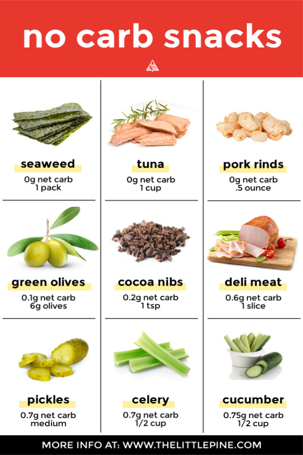 ultimate-list-of-zero-carb-foods-rtscasa